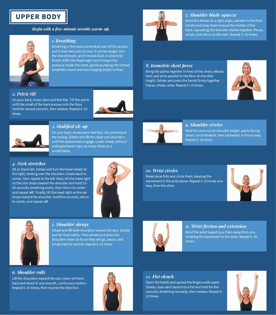 Upper body page of the CETI lymphatic drainage guide — twelve illustrated exercises